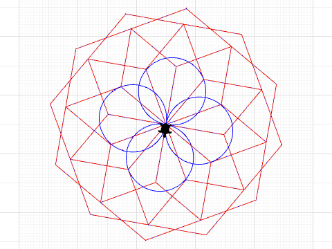 Pattern 1. 2