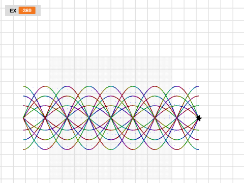 Sines and Cosines