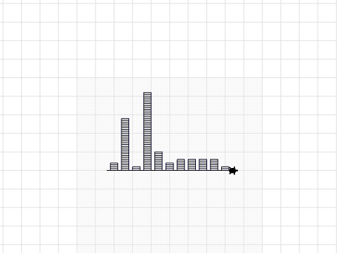 data-test-barchart