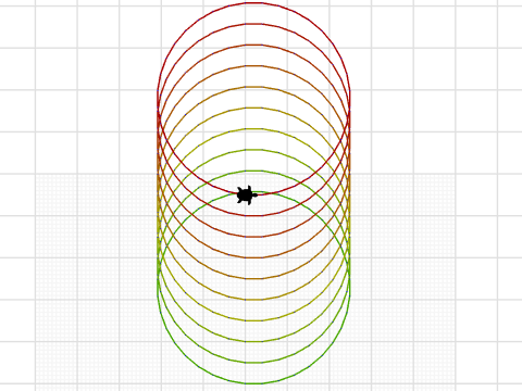 Circles