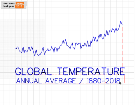 Global Temperature 1880-2017