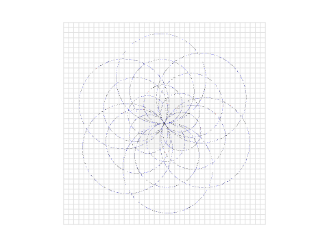 circle like rotating