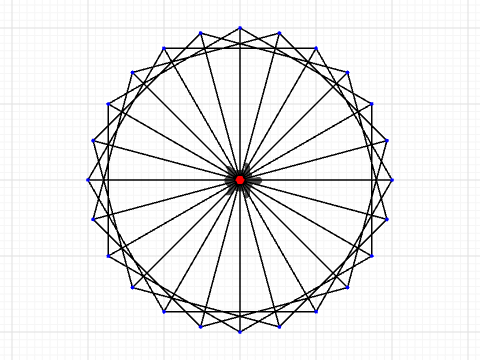 testcercles