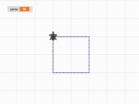 Test Quadrat 