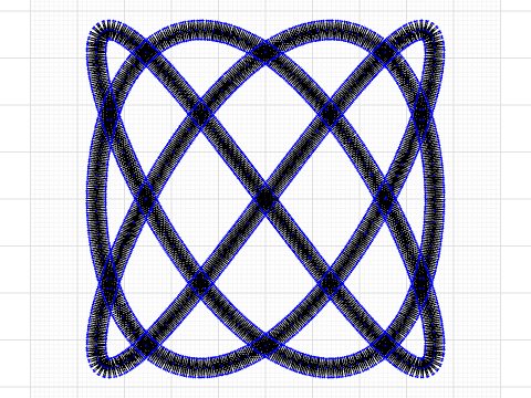 Lissajous