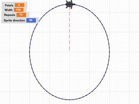 Drawing a Circle/Ellipse Using Sin/Cos