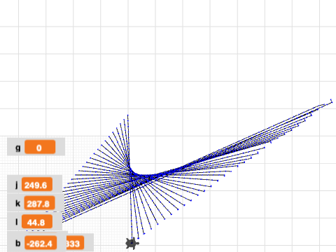 Parabola Design