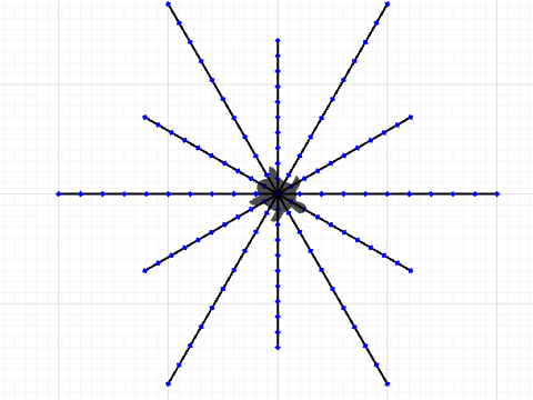 Career Development snowflake