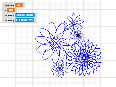 Sun variation