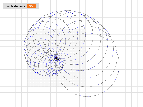 Drawing a Circle Kathryn