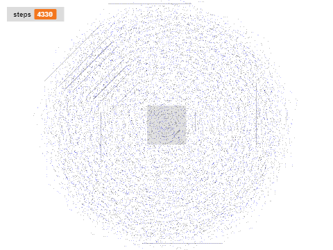 Variable different size shape