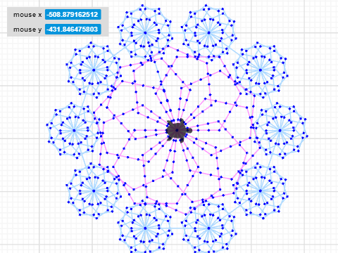 box circle pattern