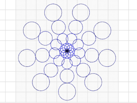 composition of circles