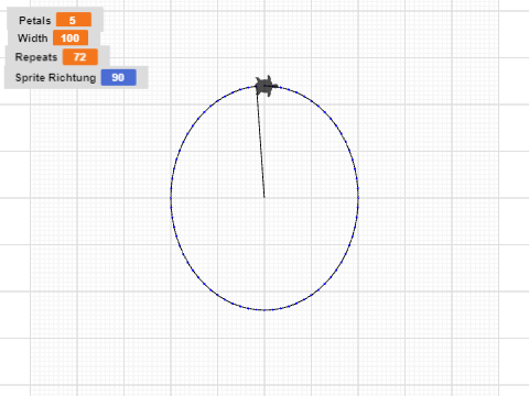 Circle/Ellipse Using Sin/Cos Face 480mm