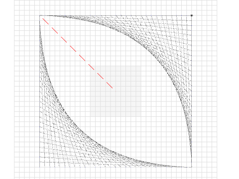 coordinates