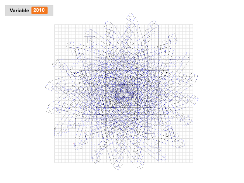 7 Make a variable (spiral)