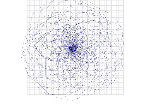 5 (1/2) Resize a polygon