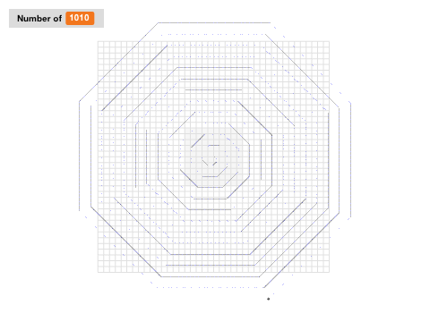 7 Make a variable (spiral)