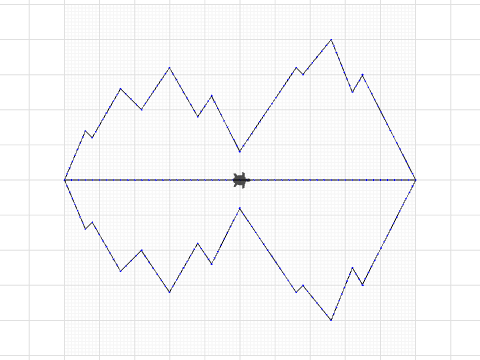 Coordinates