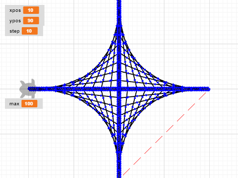 linearCurves