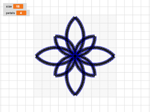 Petal Assessment