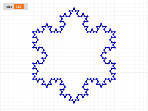 Koch Snowflake