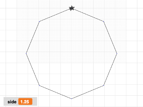 Polygon With Fixed Perimeter