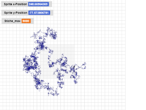 Random walk within parameter