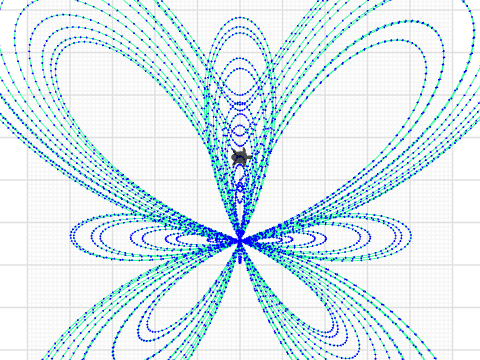 KCL Butterfly Curve