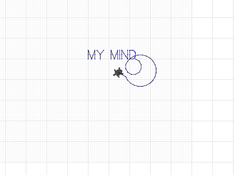 My mind