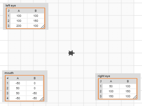 P2 Using a list of points STARTER