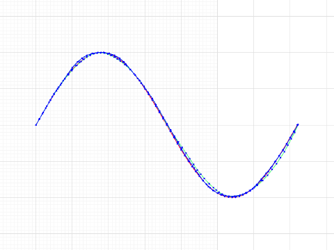 Sine Wave Equation