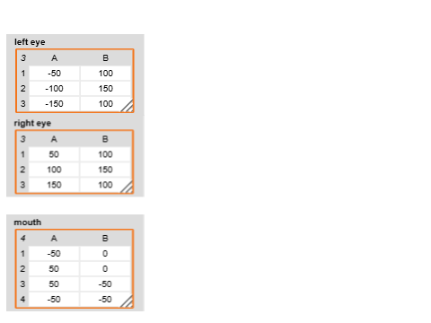 P2 Using a list of points STARTER