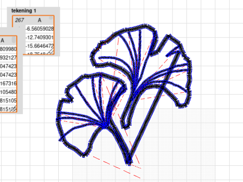 Ginkgo (test)