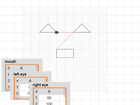 P2 Using points DEMO per 6