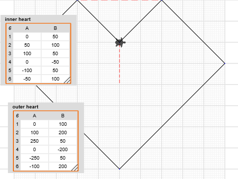 Project 3: Using coordinate lists CRICUT mod