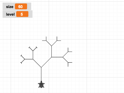 vee variability