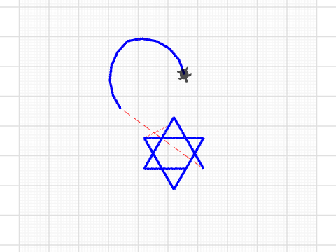 The Project promised to us 3000 years ago