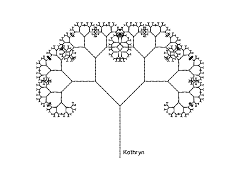 RecursiveTree KP