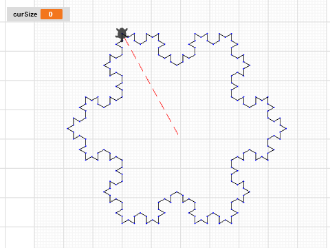 U7L2 p.2 Koch