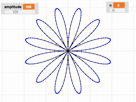 Rose Curve
