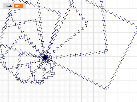 quadrad form