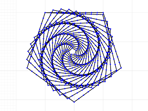 A Study of Scaling