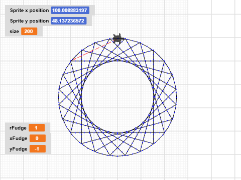 circle