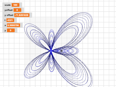 butterfly (torture)