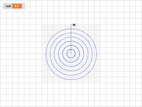 circumferencies