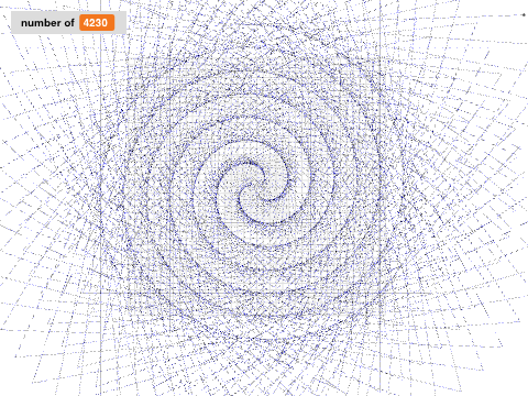 cool shape