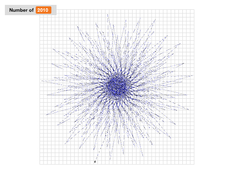 The cool shape!