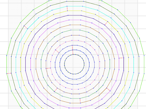 Sigma von Fredi