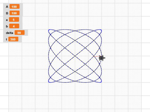 Lissajous